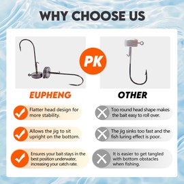 Eupheng Ned Rig Jig Heads, 20PCS Finesse Mushroom Jig Hooks, Flat Shroom Head Jig for Bass Fishing 1/16oz 1/8oz 1/4oz