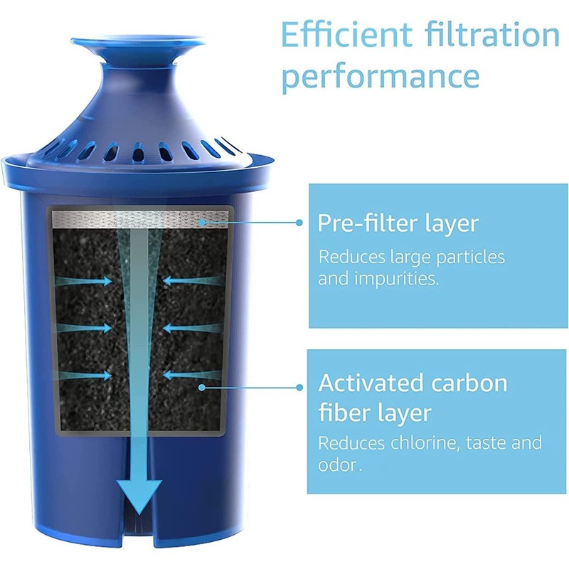 AQUA CREST Water Filter, Intended for Brita® Elite® Water Filter,