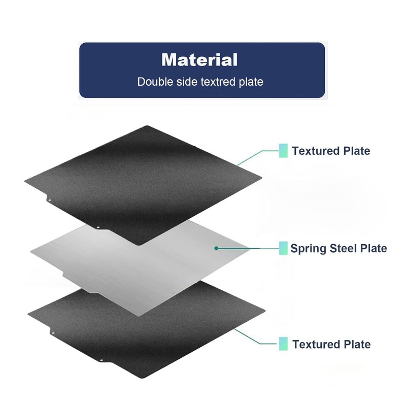 3D Printing PEI Build Plate 184x184mm Dual Side PEI Textured