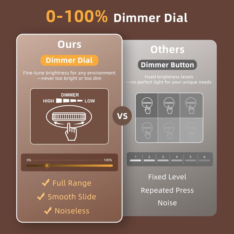 uscce Wooden Digital Alarm Clocks for Bedrooms: Dimmable Dual Alarm