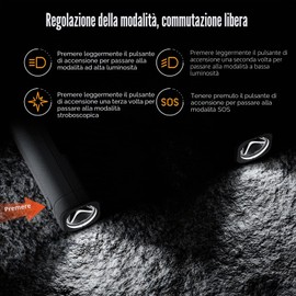 LICHIFIT Mini5 Pro Drone Searchlight Luce Notturna per DJI Mini 5 Pro Ricaricabile Doppia Luce Rotazione a 360 ° Modalità multiple Luce di volo notturno