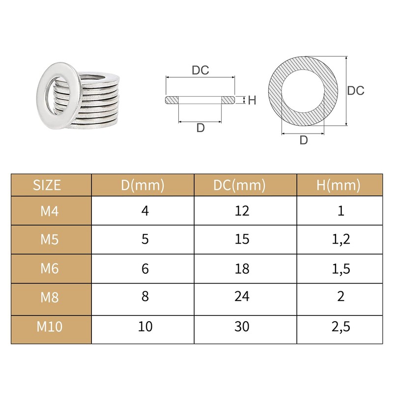Pack of 150 large washers M5 x 15 mm, DIN