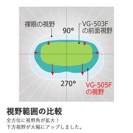 [ミドリ安全] ビジョンベルデ 保護めがね VG505F イージーバンド NV 両面曇り止め UVカット めがね併用可