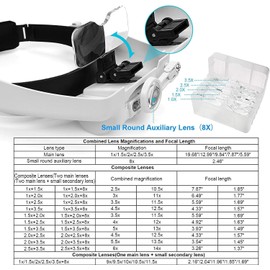 Dilzekui Spare Set of Magnifying Glass 5 Lenses 1X,1.5X,2X,2.5X,3.5X Magnification Acrylic Magnifying Lenses with Storage Case