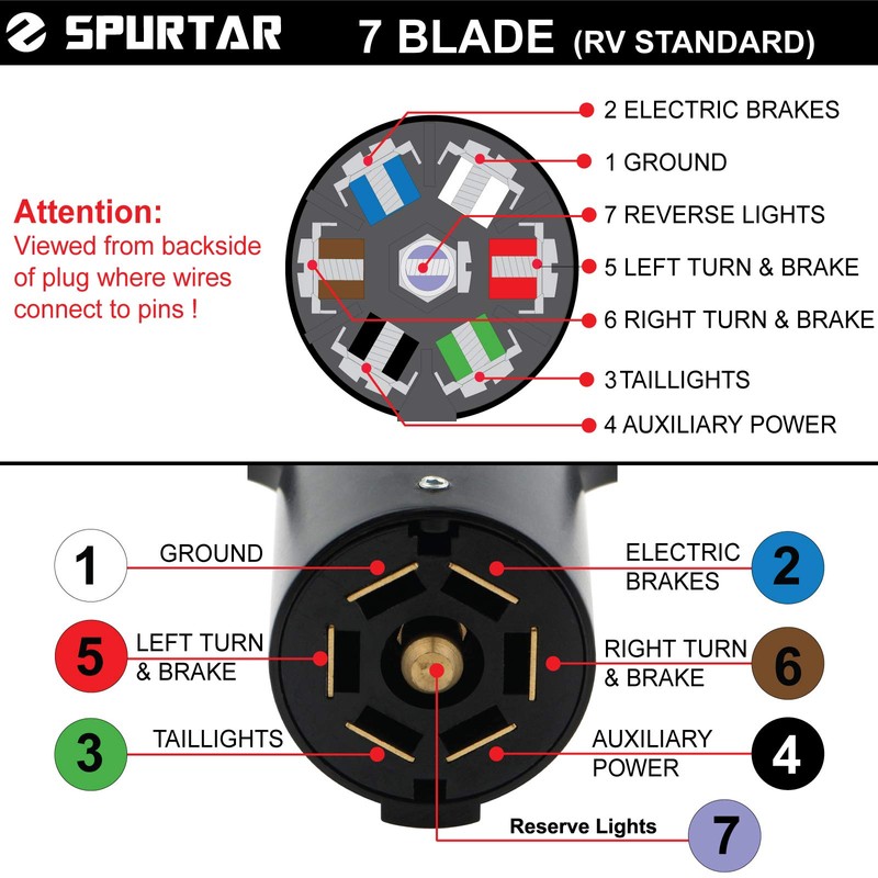 Spurtar 7 Pin Trailer Plug 7 Way Round RV Style