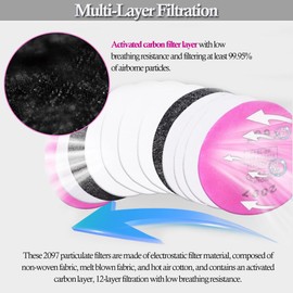 20pcs 2097 Filters for Respirator, 2097 Replacement Filters with Activated Carbon Layer Filter for P100 Filter Holders Filter, Particulate Filter for 6000 6200 6800 7000 FF-4 Series Respirator Masks