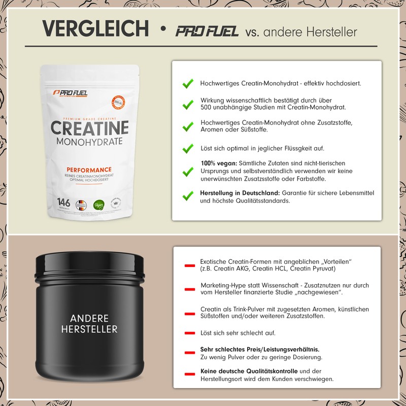 Creatine Monohydrate Powder 500 g + Shieldmixer® Protein Shaker Made