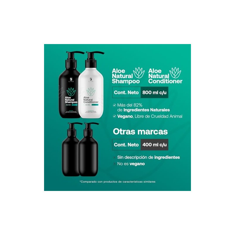 Kit Shampoo y Acondicionador Natural de 800ml C/U sin Sulfatos