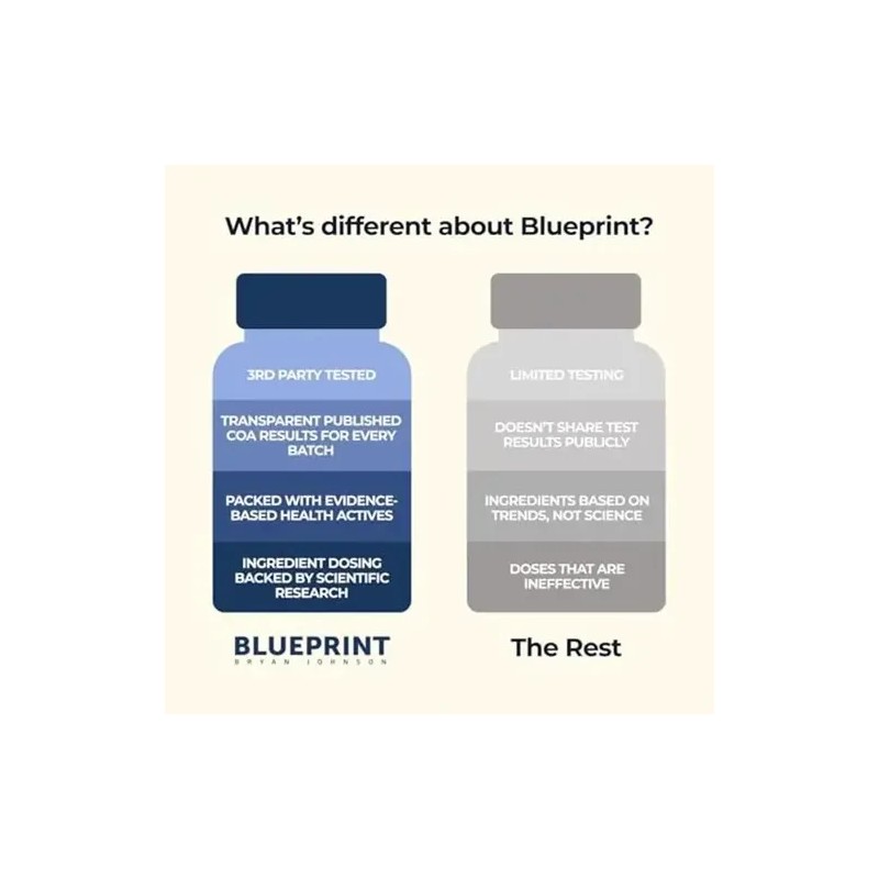 Blueprint Bryan Johnson Cápsulas Esenciales 30 Unidades