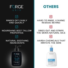 Original Forge Skin Beef Tallow for Skin Face Wash | Grass Fed Beef Tallow Hydrating Facial Cleanser Skincare | Mens Skin Care Tallow Face Moisturizer Soap | Beef Tallow for Face Exfoliating Face Wash