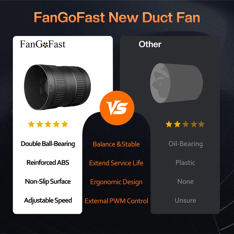 FanGoFast 6 Inch Inline Duct Fan 345CFM Airflow with Stepless