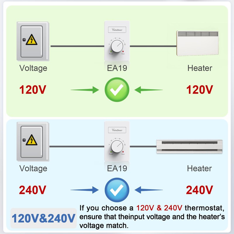 YeloDeer Dual Voltage (110V-265V) 4-Wire Manual Electric Baseboard Heater Thermostat