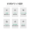 LUYING Screen Amplifier, 12-inch Eye Protection, Reduce Fatigue, Smartphone Screen