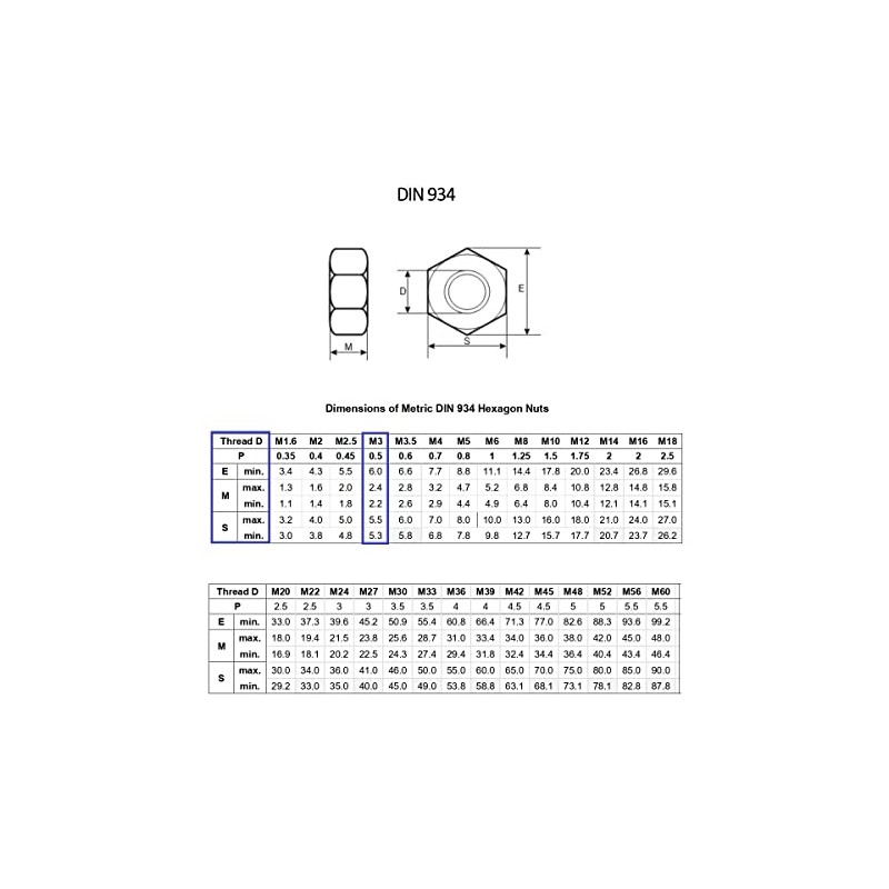 TERF® M3 Hex Hexagon Nut M3 (3mm) Stainless Steel A2