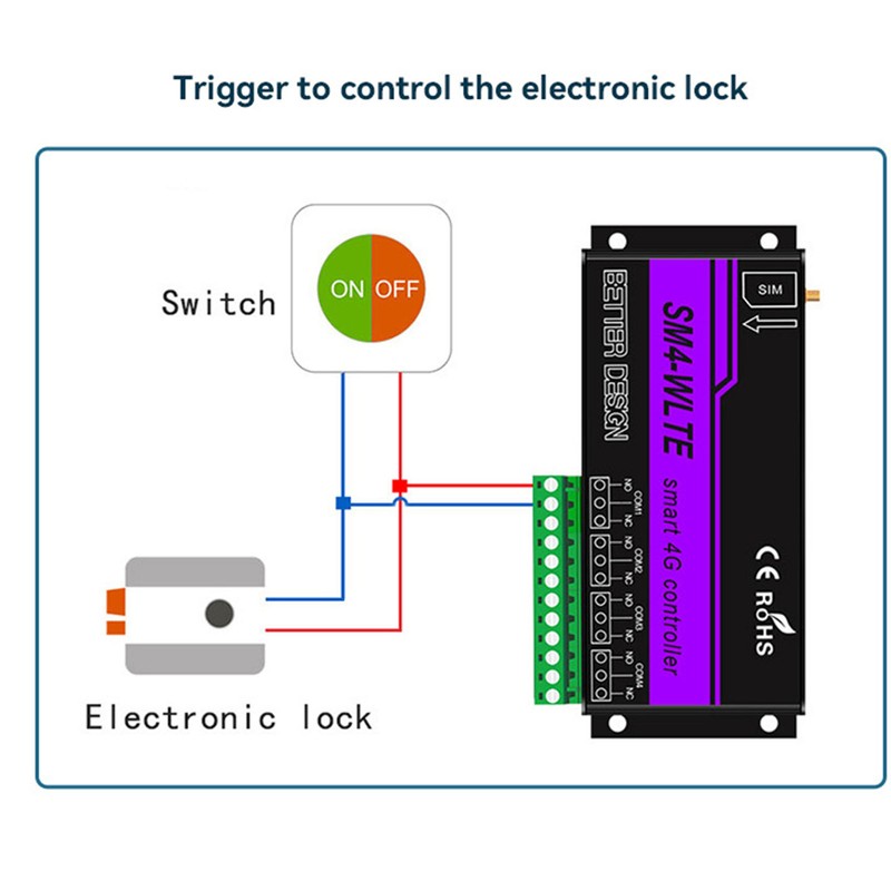4 Channel 4G SMS Alarm Controller 4G Mobile Phone Access