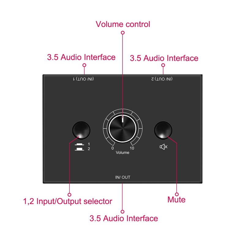3.5mm Stereo Audio Switch 2-Way 3.5mm Switcher Manual Selector Audio