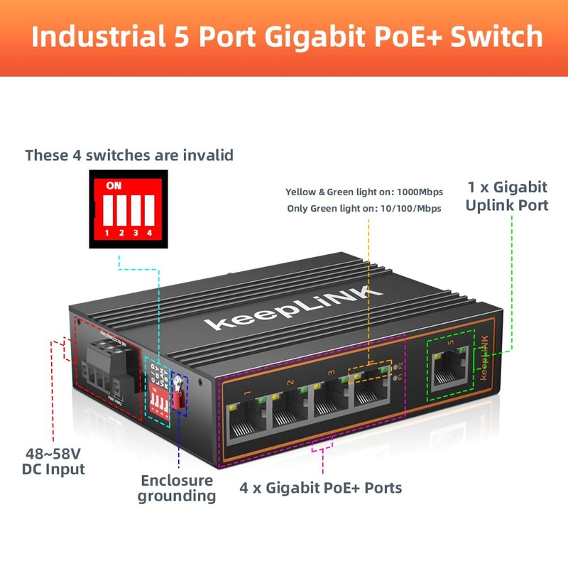 keepLiNK 5 Port Gigabit Industrial PoE Switch Unmanaged, 125W Ethernet