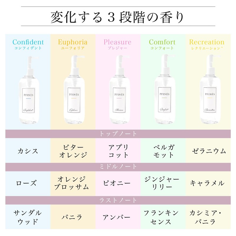 PFINÉS Euphoria Euphoria Shampoo Treatment Set