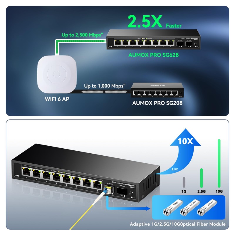 10 Port 2.5Gb Unmanaged Ethernet Switch with 8* 2.5G Base-T