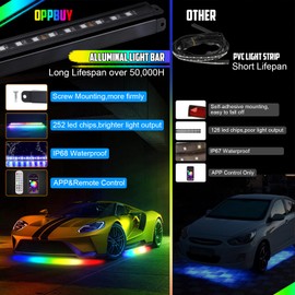 OPPBUY 8PCS Led Underglow Light for Car,Dream Color Chasing Underglow Light Kit with APP&Remote Control,Waterproof Aluminum Exterior Underbody Multicolor Music Sync Neon Accent Lights-2 Year Warranty
