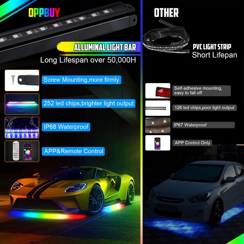 OPPBUY 8PCS Led Underglow Light for Car,Dream Color Chasing Underglow