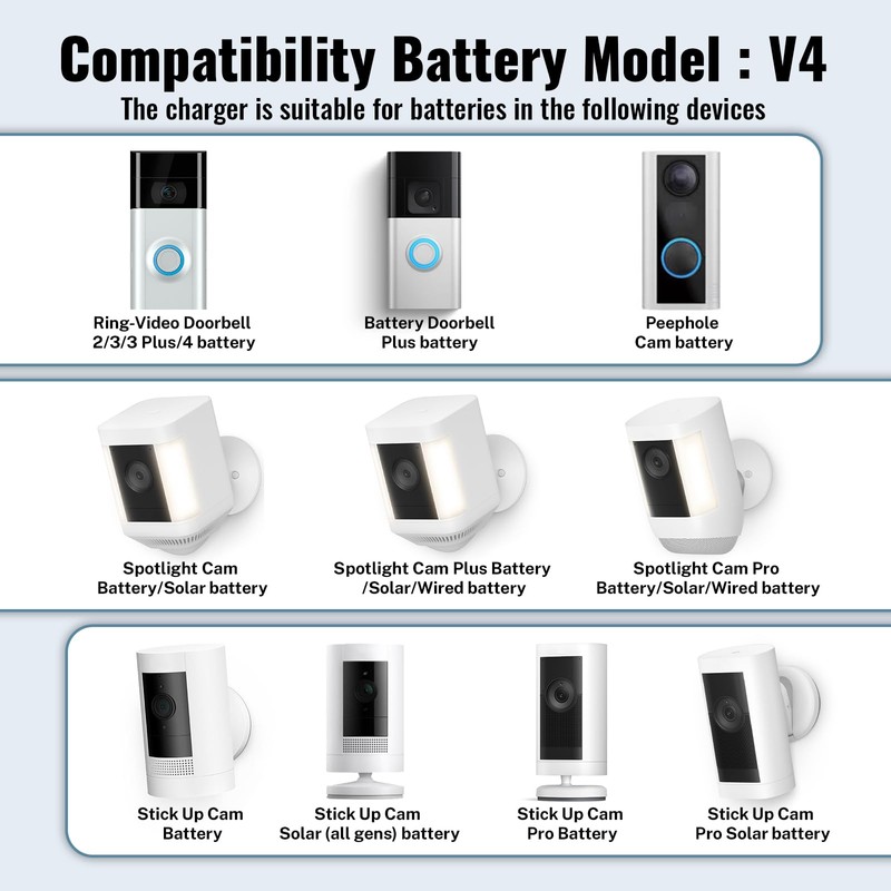 ZIPONAS 1-Pack Dual Port V4 Battery Charger Station for Ring