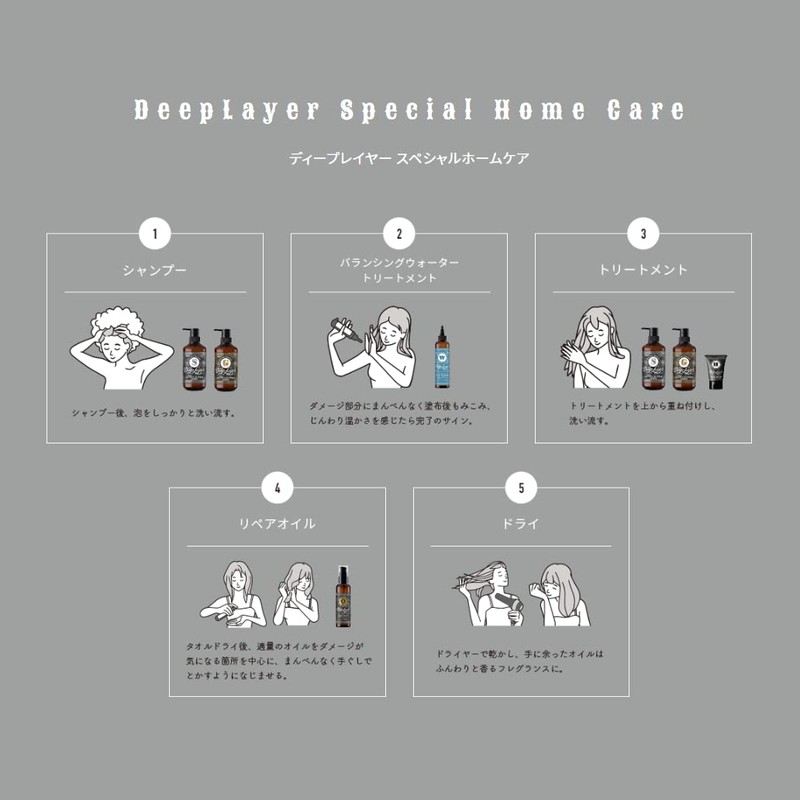 Deep Layer Treatment ExG 2.1 oz (60 g) Damage Care