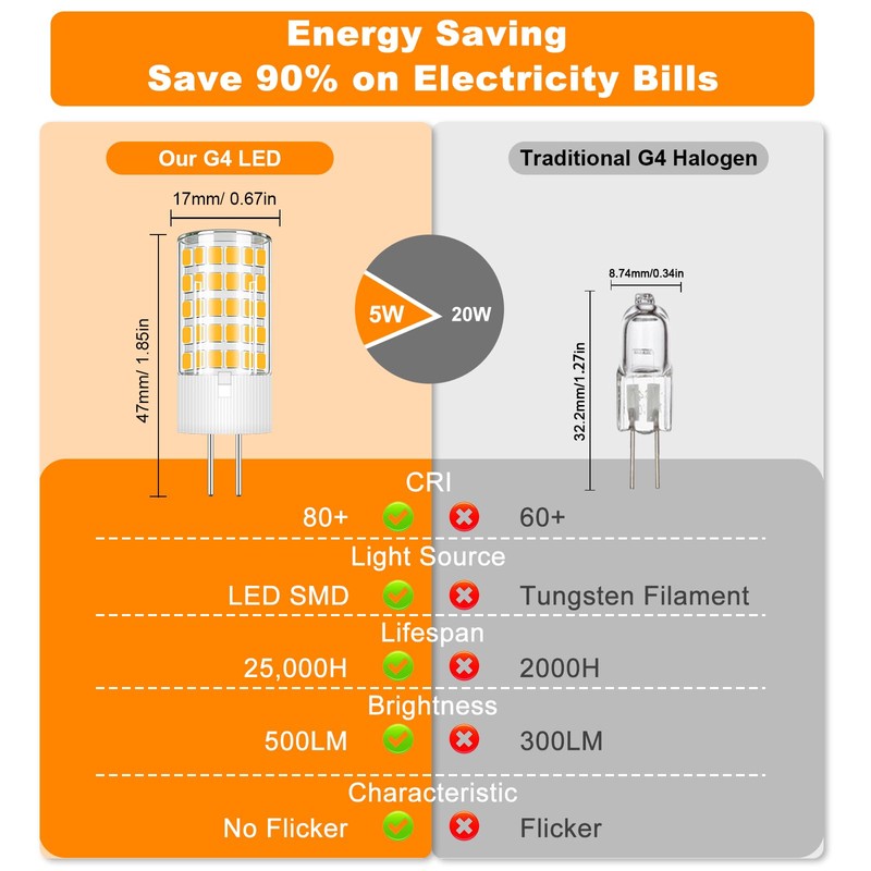 High Voltage 120V G4 LED Bulb Dimmable 5W 3000K Warm