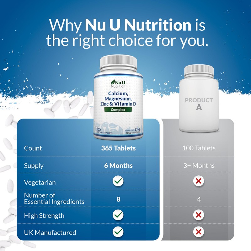 Nu U Nutrition Calcium Magnesium Zinc & Vitamin D Supplement
