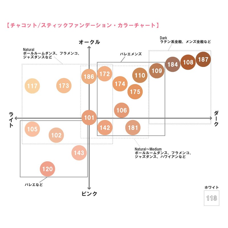 Chacott Stick Foundation, Oil-based Foundation, Stick Type, Compatible with High