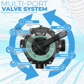 XtremepowerUS 16" Above Inground Swimming Pool Sand Filter System 7-Way Port Valve Pool Filter 21,000 Gallons