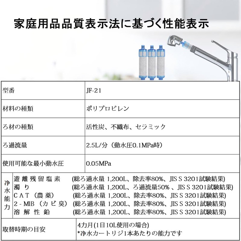 【正規品】JF-21 交換用浄水カートリッジ 高塩素除去タイプ (１本入)