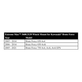 Extreme Max 5600.3139 ATV Winch Mount for Kawasaki Brute Force