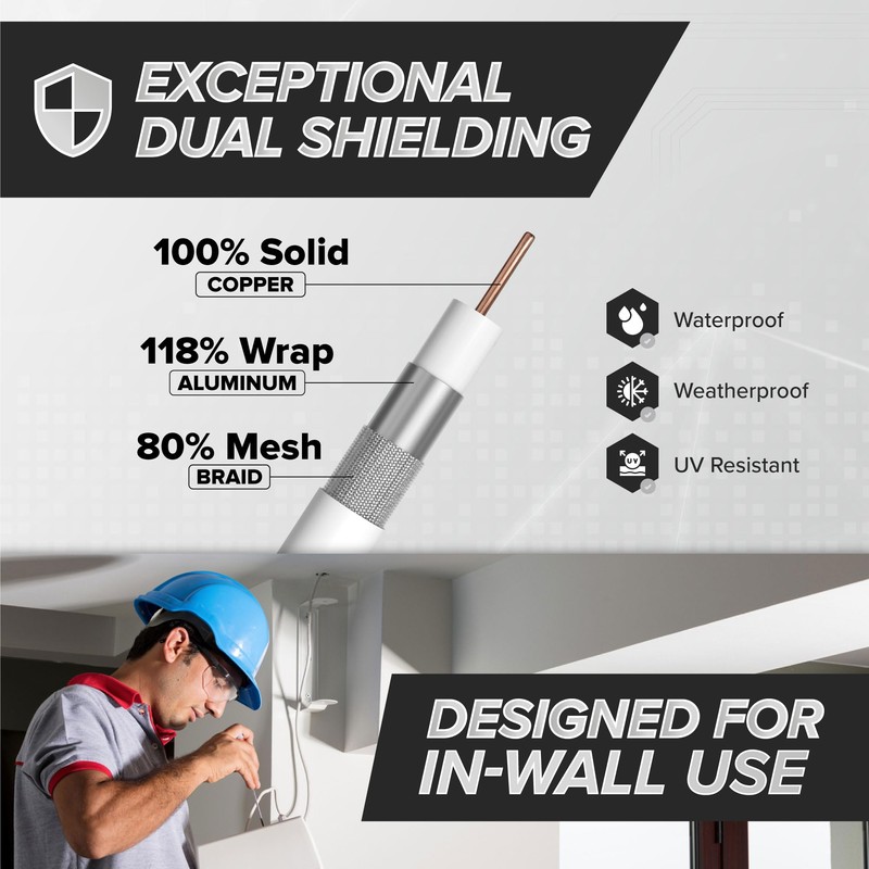 THE CIMPLE CO 50 Foot White - Solid Copper Coax