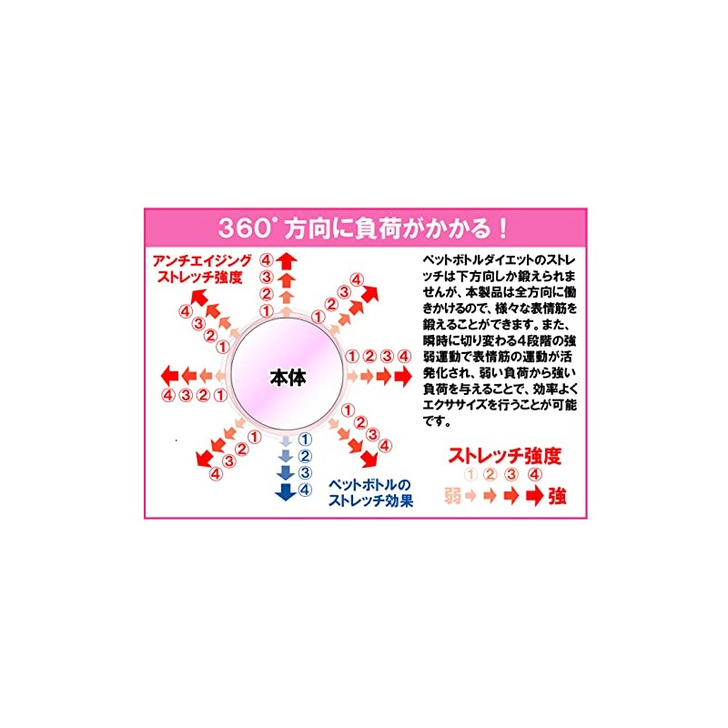 オムニ NEWフェイシャリフトアトワンスビギナーズセット ピンク