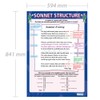 Sonnet Structure | English Literature Posters | Laminated Gloss Paper