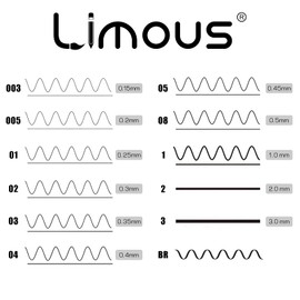 Drawing Pens, Limous 12 Sets FineLiner Pens 0.15mm to 0.5mm Micro Calligraphy Pens, Pigment Ink Pens for Illustration, Sketching, Art Watercolor, Manga, Calligraphy and Scrapbooking