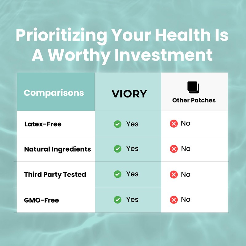 Relax Patches (Pack of 60) - 100% Natural Patch for