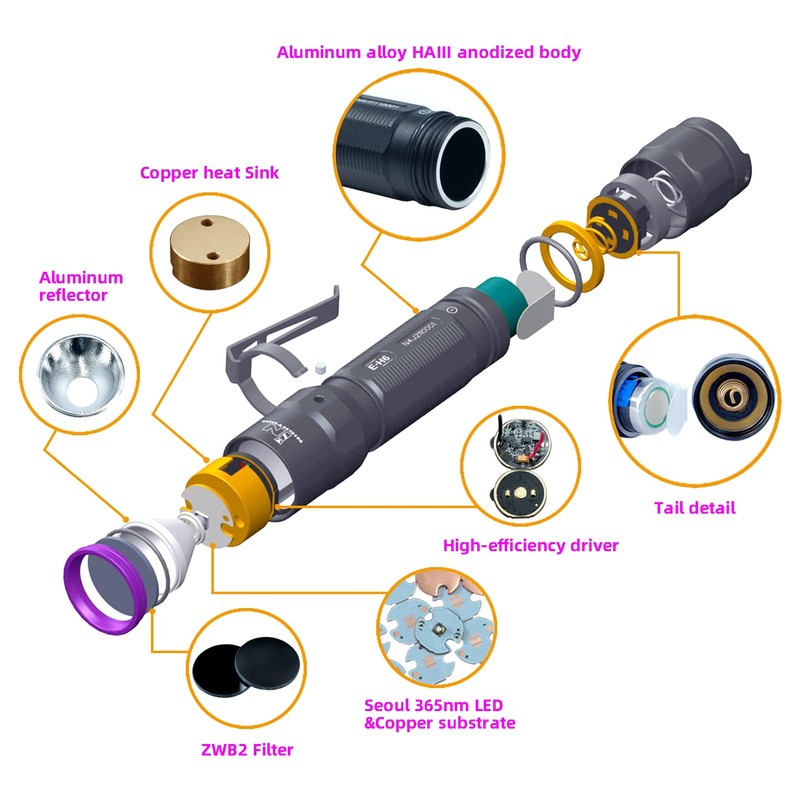 INNIGHTOOL E-H6 UV Flashlight 365nm led Black Light Professional Small