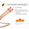 inakustik 003020006A Speaker Cable 6 m Transparent 2 x 0.75