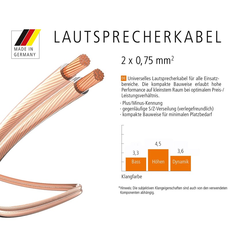 inakustik 003020006A Speaker Cable 6 m Transparent 2 x 0.75