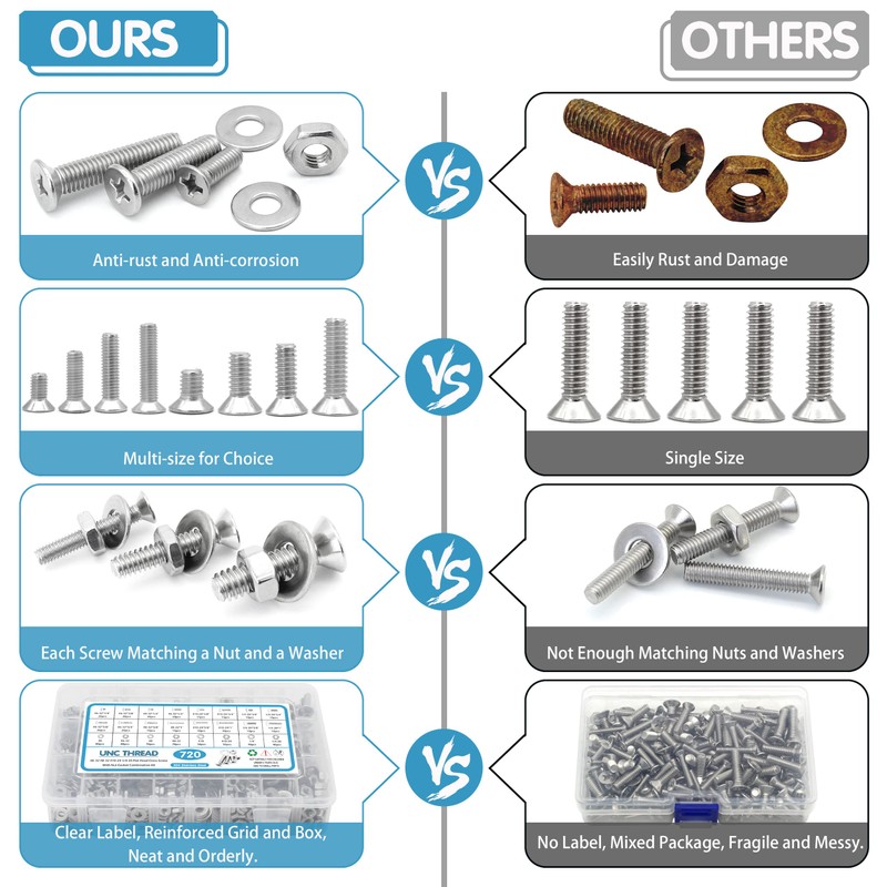 720Pcs Nuts and Bolts Assortment Kit, Machine Screws,SATANTECH #6-32#8-32#10-24#1/4-20 Stainless
