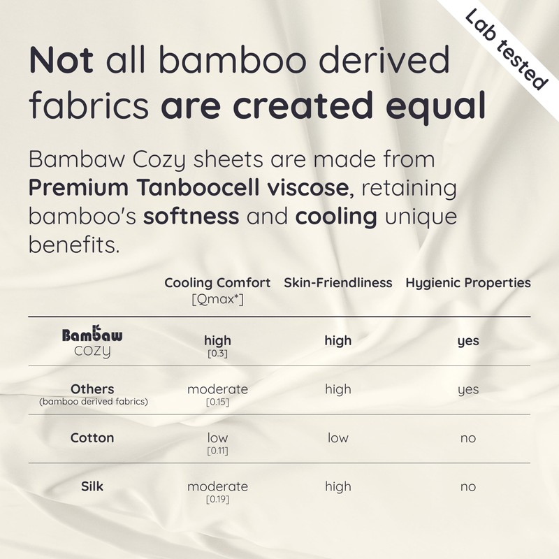 Bambaw 100% Viscose Derived from Bamboo Fitted Sheet Queen Size,