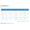 8-7041-01 Electrocardiogram Recording Paper (Roll Paper) 5.7 inches x 98.4
