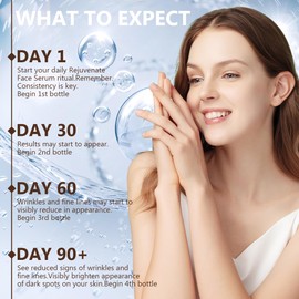 Resurfacing Face Serum, Face Serum, Collagen Serum, Clinical Formulations Face Serum, Skin Care Serum for All Skin Types, 30ML Face Serum (2PCS)