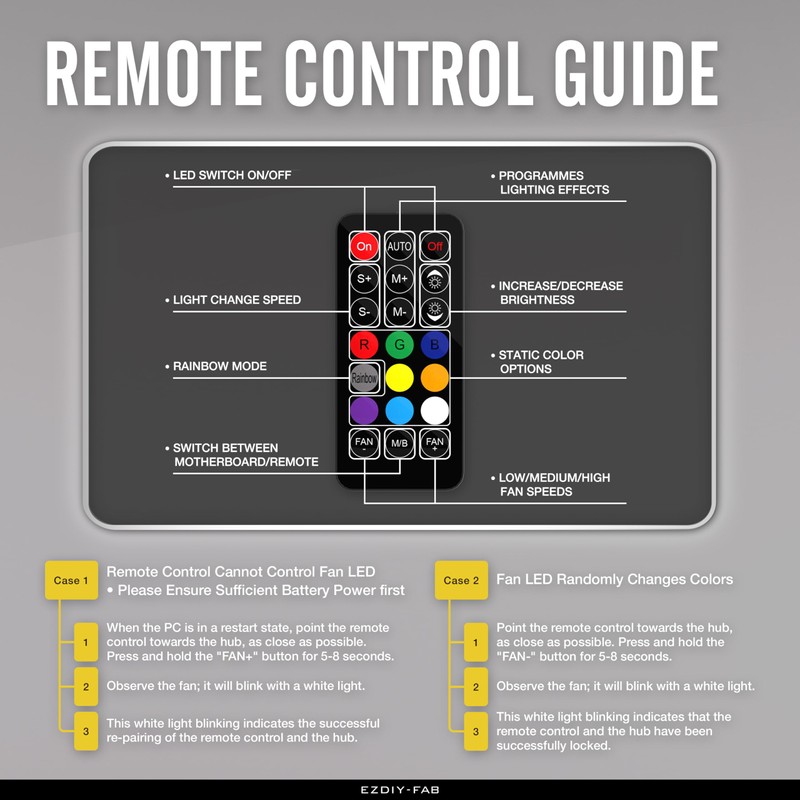 EZDIY-FAB Fan Hub X: 3-in-1 RF Remote Control, LED Back-light