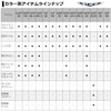 DAIWA Bus Steese Shad, Akabane Shad, 60 SP MR Lure