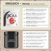 ProFuel BCAA Pulver 900g PINK-GRAPEFRUIT - Alphaminos BCAA 2:1:1 Drink