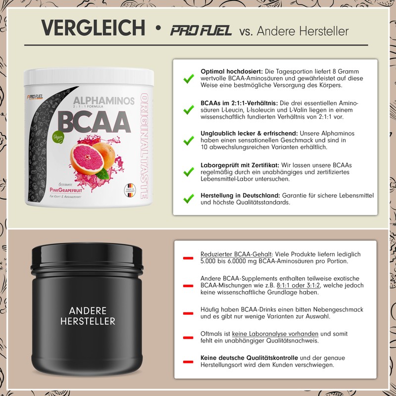ProFuel BCAA Pulver 900g PINK-GRAPEFRUIT - Alphaminos BCAA 2:1:1 Drink