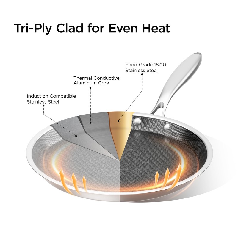 9.5" Crepe Pan Nonstick, 3-Ply Stainless Steel Omelet Skillet